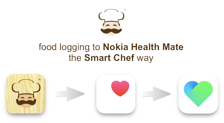 Foog logging to Nokia Health Mate
